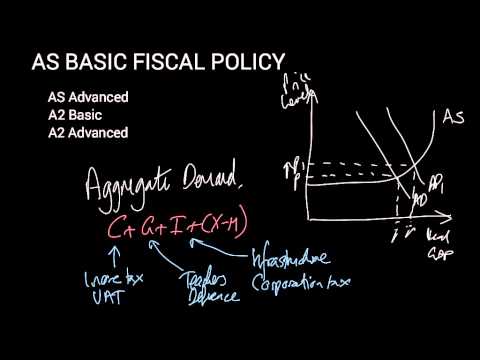 Basic AS Fiscal Policy