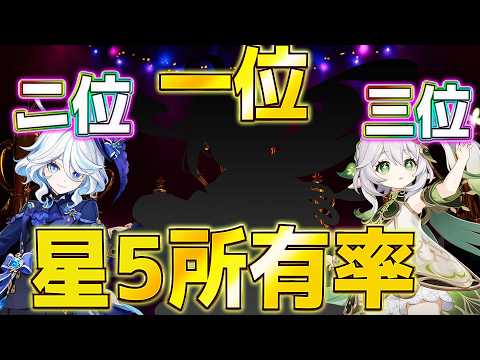 【原神】最もガチャを引かれた星5キャラは？Ver5.1所有率ランキング！【げんしん】