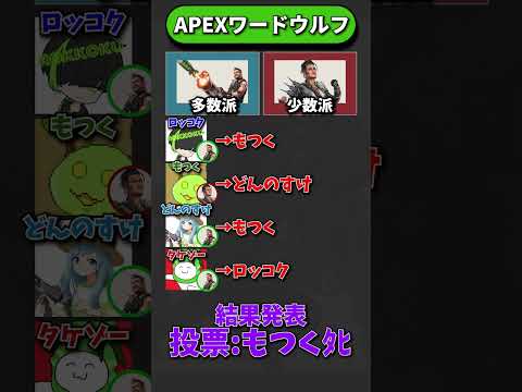 APEXワードウルフ「ヒューズvsマッドマギー編」【APEX エーペックスレジェンズ】