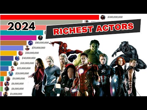 Top 15 Richest Avengers Actors 2024: Spider Man, Iron Man, Black Widow, Captain America