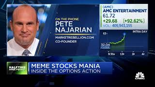 AMC Stock News & Update | Pete Najarian breaks down his new calls on AMC