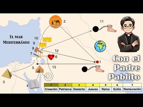 La Biblia para Novatos 6: El Antiguo Testamento explicado en un solo mapa