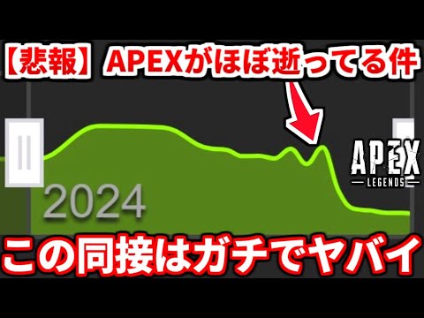 【悲報】APEXの同時接続数がもう見てられない件・・不正を野放しにした結果がコレです・・【APEX LEGENDS立ち回り解説】