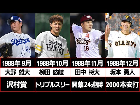 【全員同級生！？】1988年生まれの選手たちがヤバすぎる