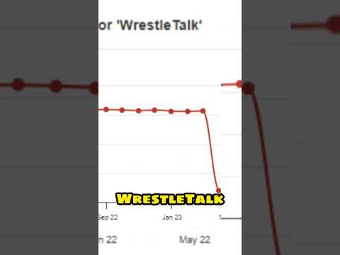 WWE Official YouTube Channel = DYING