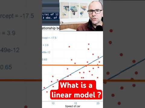 What is a linear model ?