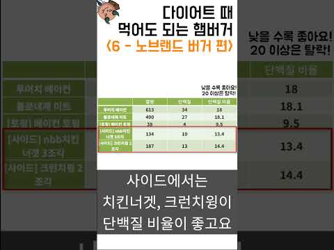 다이어트 때 먹어도 되는 햄버거 - 노브랜드 버거 (2023)