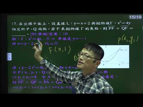 B4--4-1--練習卷--填充17---直線y=x+2與拋物線y平方=4x交於兩點PQ，拋物線焦點F，求PF+QF值