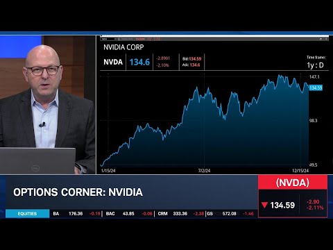 Options Corner: NVDA, FSLR, WYNN