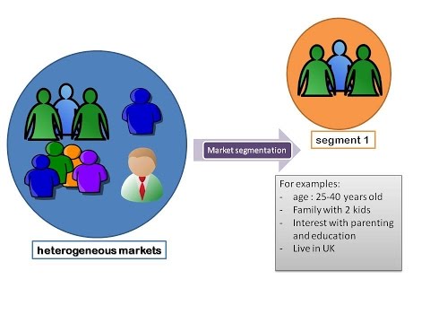 Market Segmentation Introduction