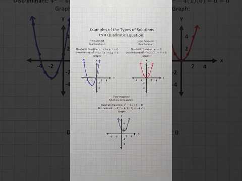 Examples of the Types of Solutions to a Quadratic Equation #Shorts #algebra #quadratics #math