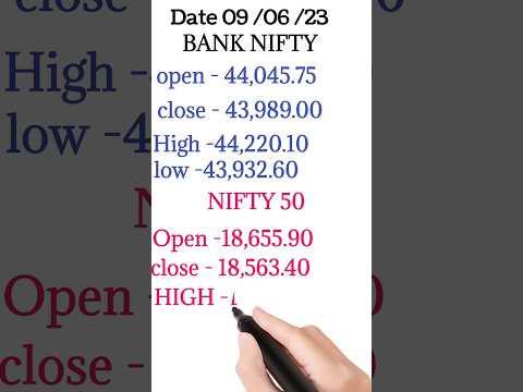 today market update || 9th june market update || 9 th June market outcome #stockmarket  #shorts