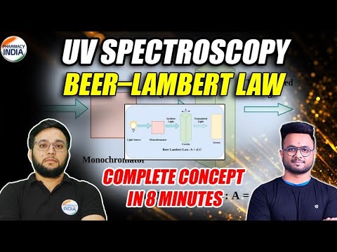 Beer Lamberts Law | UV Spectroscopy | Analysis | Complete Concept In 8 Minutes  #spectroscopy