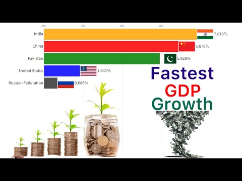 Fastest GDP Growth Rate In The World