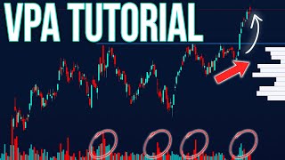 A Guide To Volume Price Analysis (VPA) | Beginner Friendly