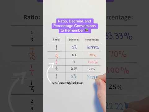 Ratio, Decimal, and Percentage Conversions to Remember! #Shorts