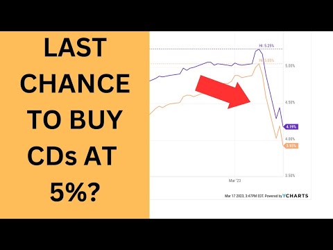 Interest rates fall! Last chance for 5% CDs?