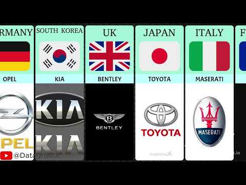 Top Car Brands From Around the World