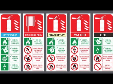 Understanding Fire Classifications | Rasika Intl Aerosol Fire Extinguishers Use Case #firesafety