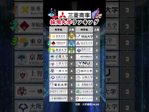 【三菱商事】新卒採用 大学ランキング #就活 #26卒 #三菱商事