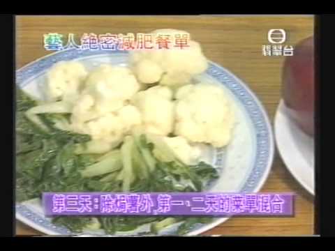 米施洛 減肥謬誤- 七日減肥餐