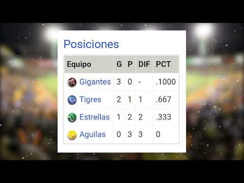 Posiciones Beisbol invernal RD 30-12-21