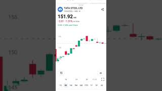 TATA STEEL NEWS #stockmarket #niftyandbankniftyanalysisfortomorrow