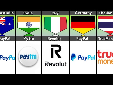 Most Used Payment App From Different Countries