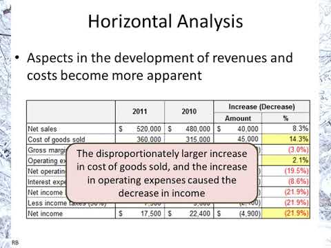 Horizontal and Vertical Analysis