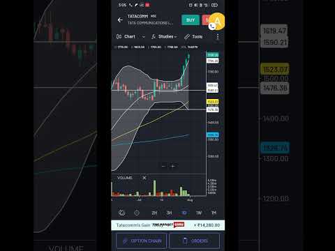 Today's Intraday Position #tatacommunications #tata  #stocktrading #intradaytrading #trading #stocks