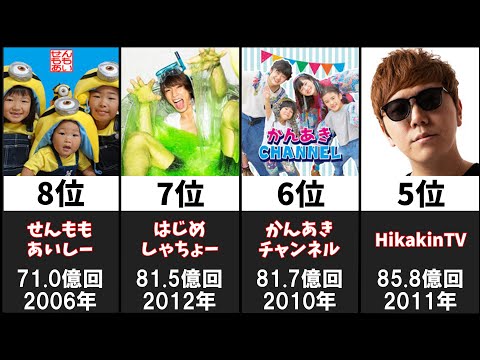 最も通算再生回数の多いユーチューバー20選【日本編】