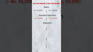 Choose between Old Tax Regime and New Tax Regime (FY 2023-24)