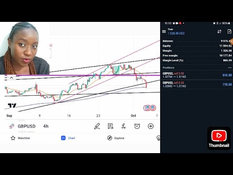 How to Trade GBPUSD Simply using Trendlines Trading Simplified