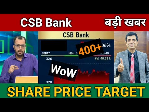 CSB Bank Share Latest News Today | CSB Bank Share Price Target