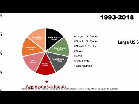 Strategic Asset Allocation For The Long Run By Fulbright Financial Consulting, PA Of Durham, NC