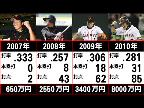 【坂本勇人】年度別成績と年棒推移