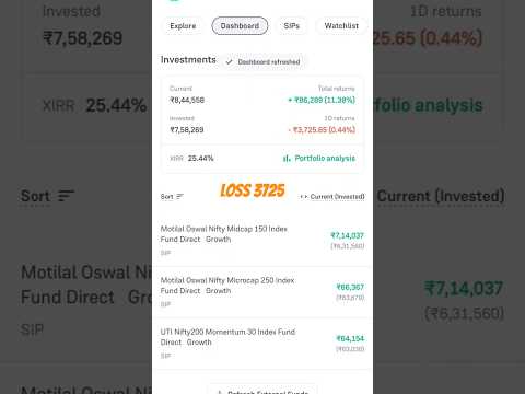 Epic Investor | lost 3725 on 12th Dec 2024 | Midcap Loss | Microcap Profit | Momentum loss #shorts