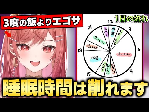 【一条莉々華／切り抜き】配信モンスターだという事をマネちゃんやリスナーに知らしめる莉々華社長【ホロライブ／ReGLOSS】