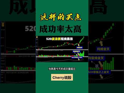 股票买卖 | 这样的买点，成功率高#shorts#stockmarket#投资