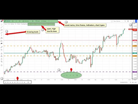 Forex Charting Basics from the Beginning