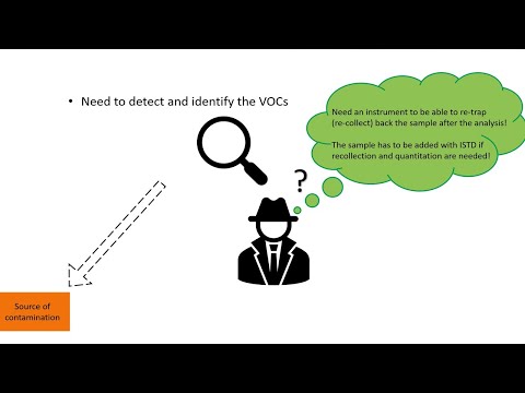 Workflow for Analysis of VOCs in Air Using Thermal Desorption-GCMS