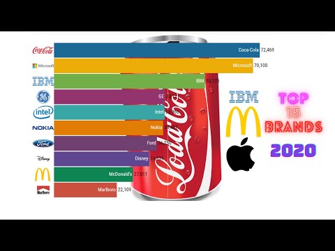 Top 15 Best Global Brands Ranking 2020