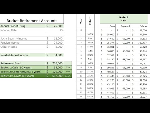 Using Excel to Plan for Retirement with the Bucket Accounts Method - Part 4