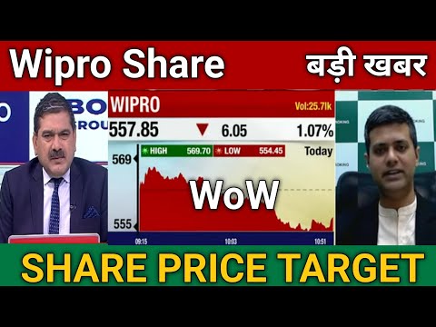 Wipro Share Price Target 🎯 | Wipro Share Latest News Today