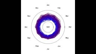 Monthly global temperatures until June 2024