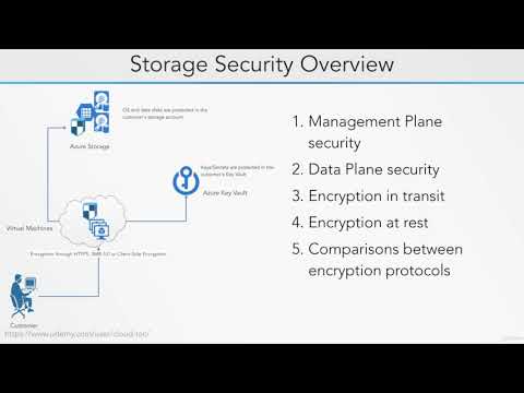 19  Storage Security Overview