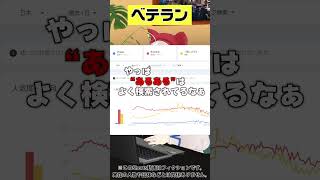 バズりたいVTuberが動画タイトルを考えるときにありがちなこと #Shorts