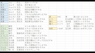 日本語疑問詞25個 JAPANESE QUESTION WORDS