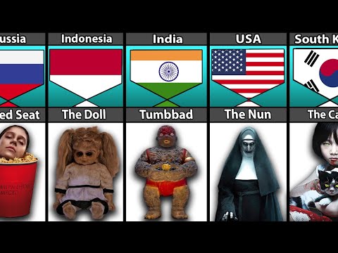 Horror Movies From Different Countries