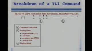 TL1 Device Monitoring on the Cheap